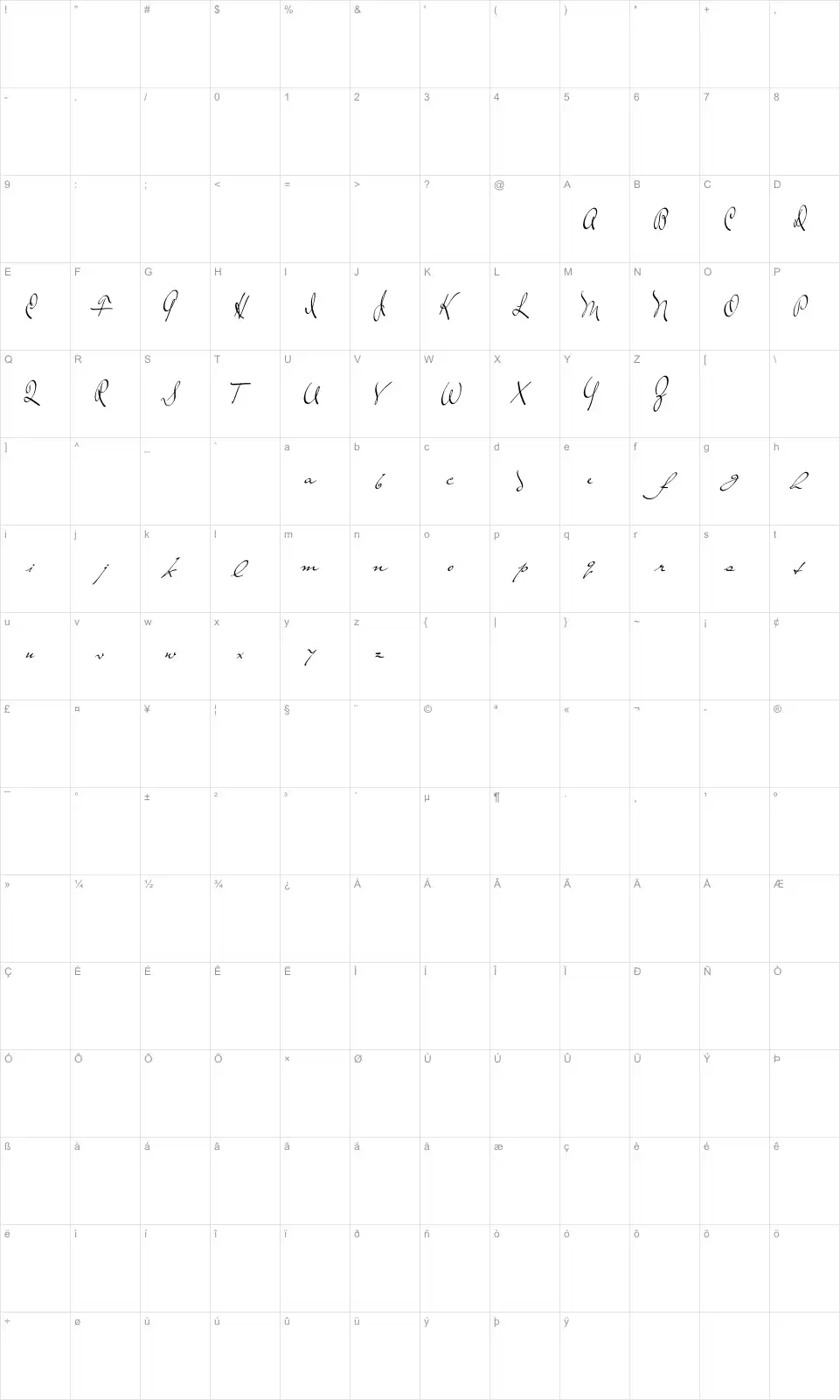 Mapa de caracteres da fonte The Loyalist
