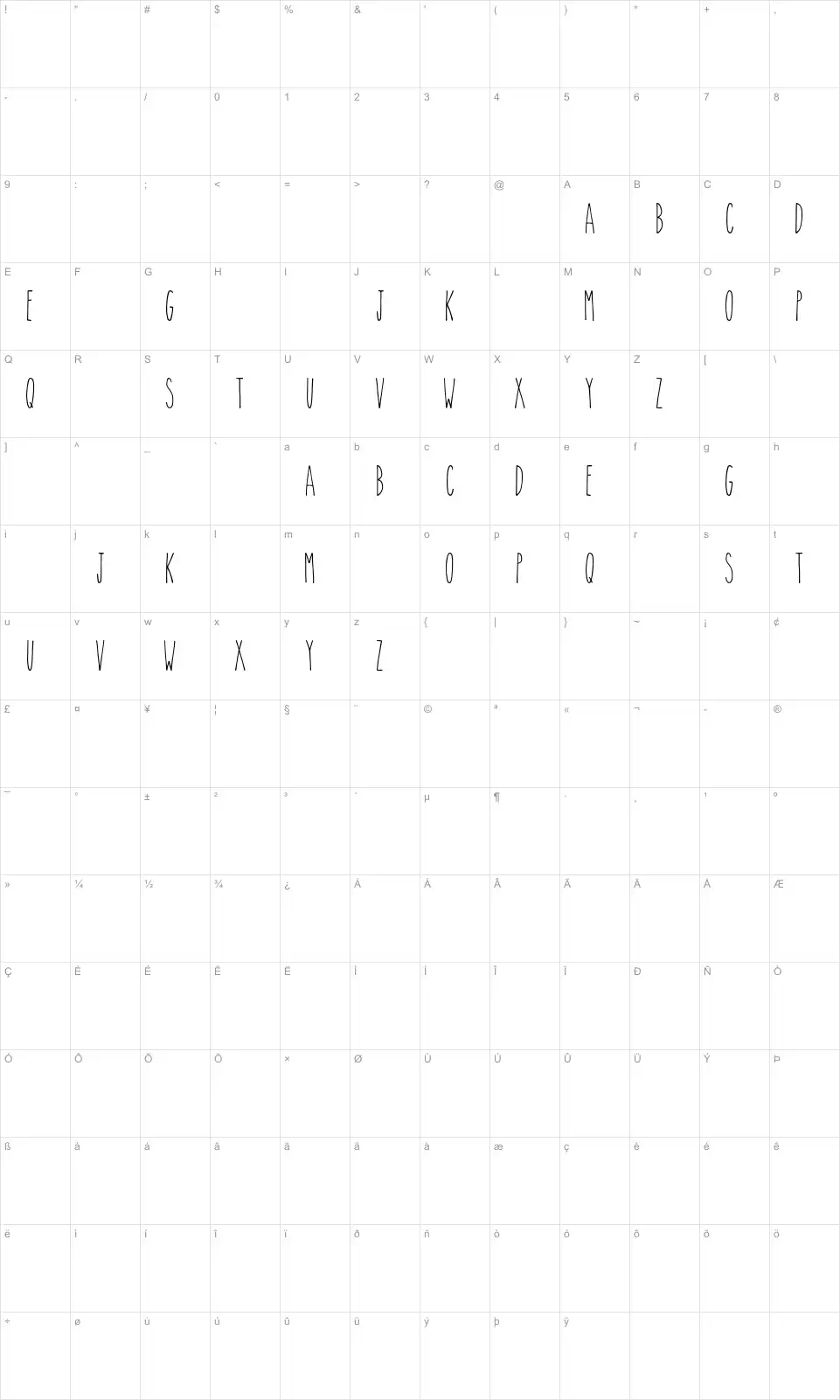 Mapa de caracteres da fonte The Skinny