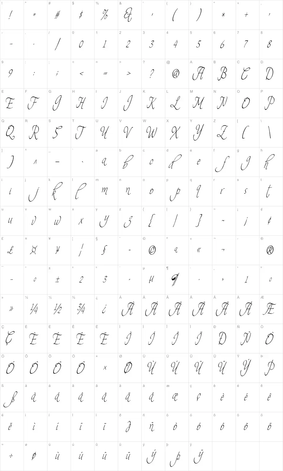 Mapa de caracteres da fonte Theage