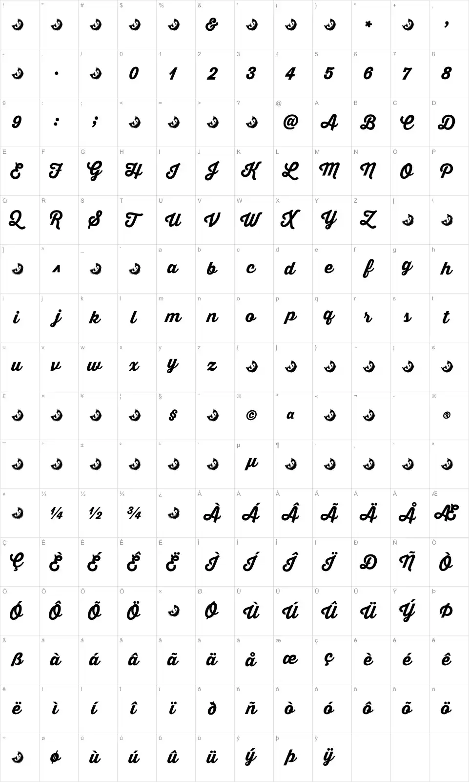 Mapa de caracteres da fonte Thirsty Script
