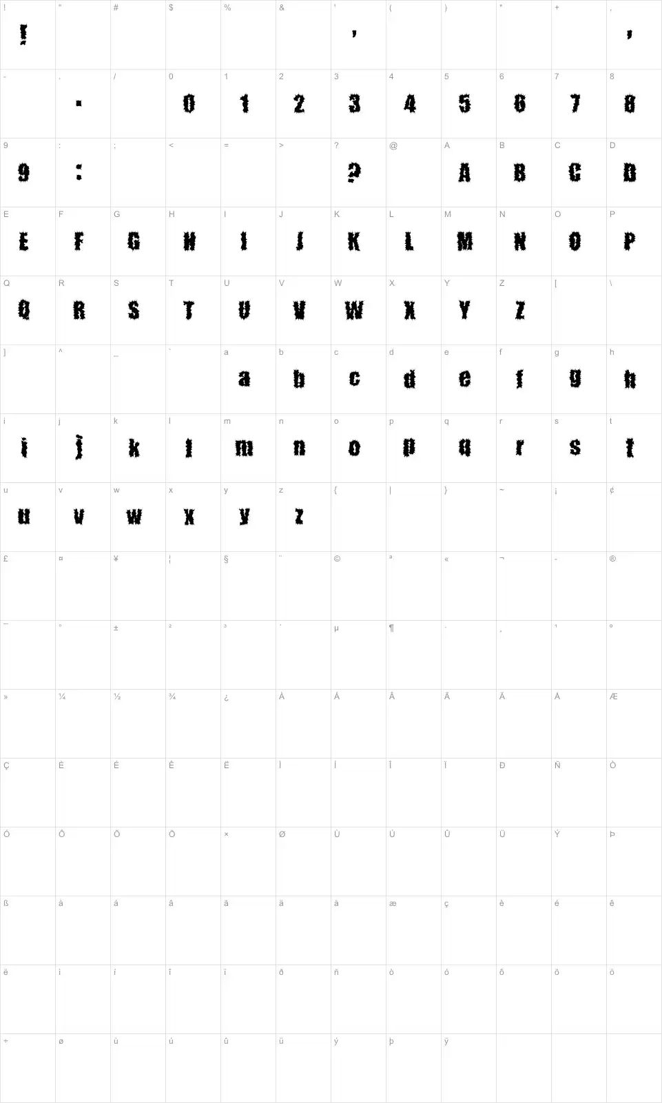 Mapa de caracteres da fonte thorn