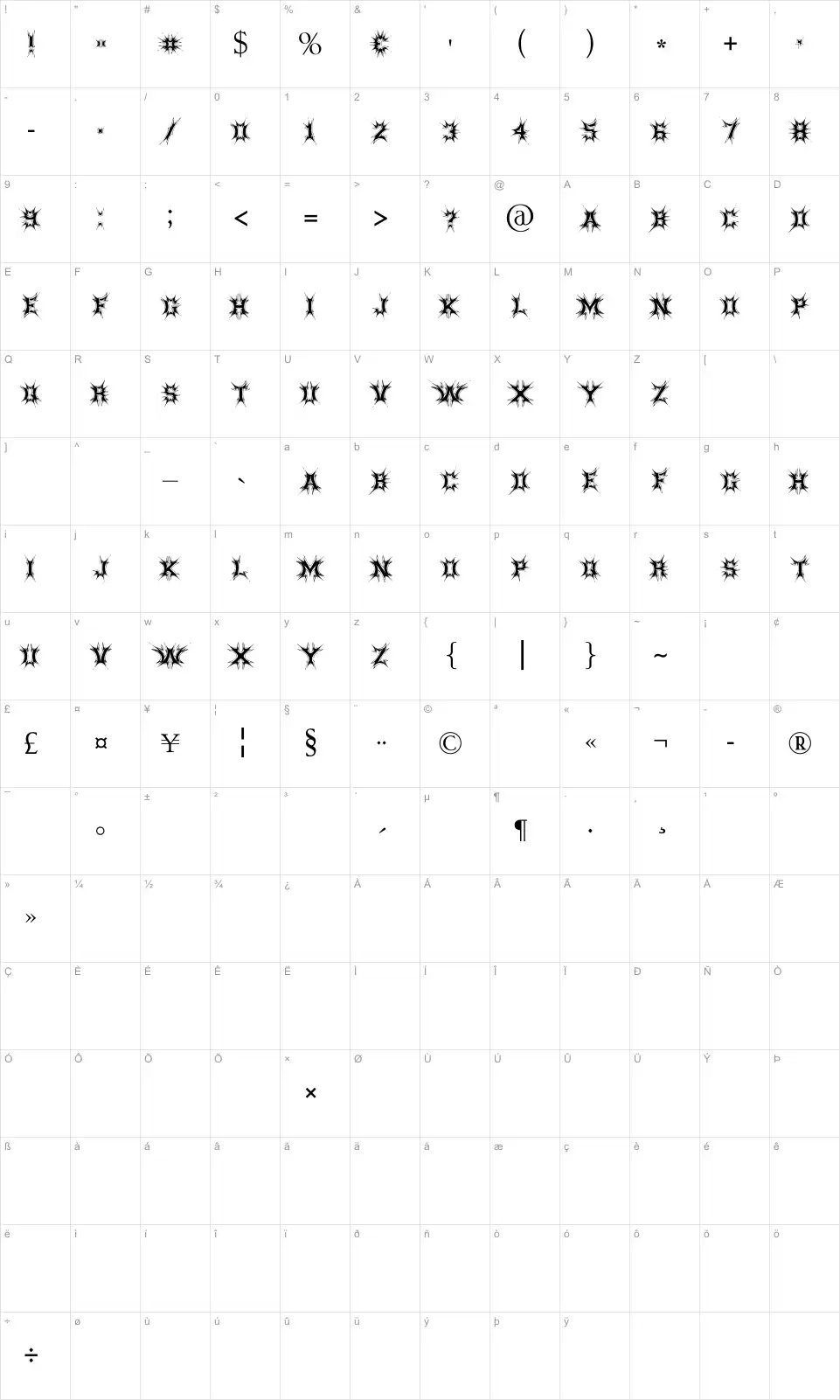 Mapa de caracteres da fonte Threatened