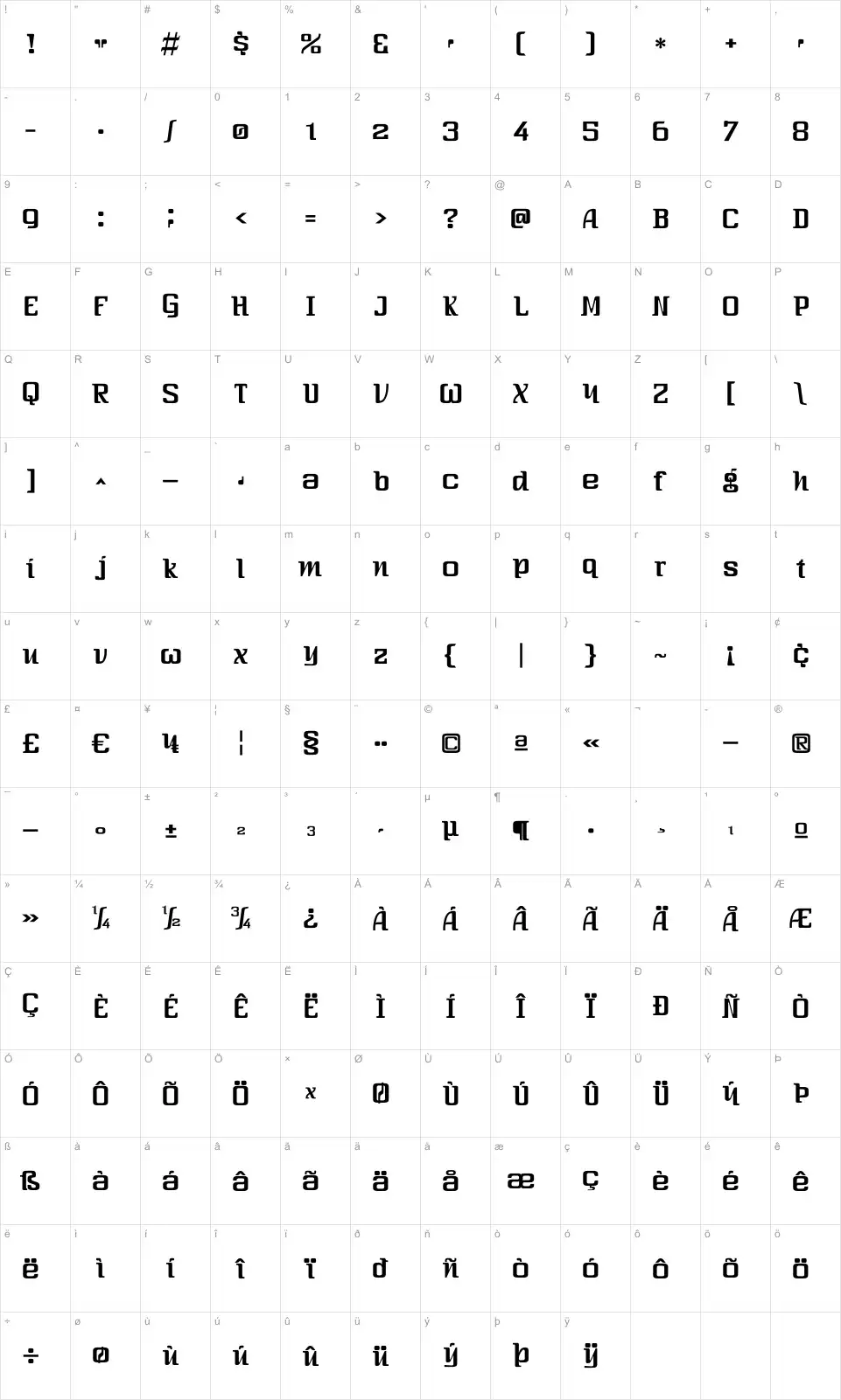 Mapa de caracteres da fonte Three-Sixty