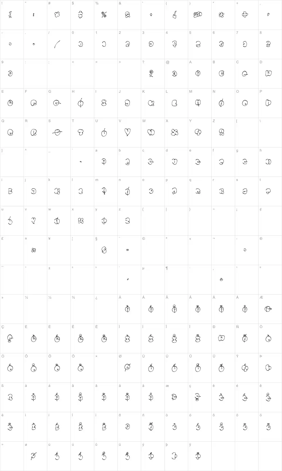 Mapa de caracteres da fonte Throwupz