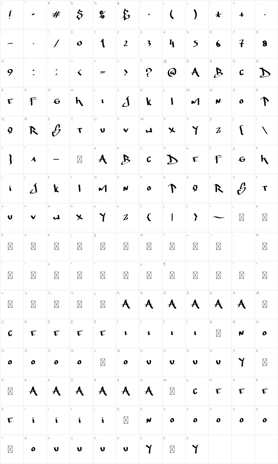 Mapa de caracteres da fonte Thunder Bold