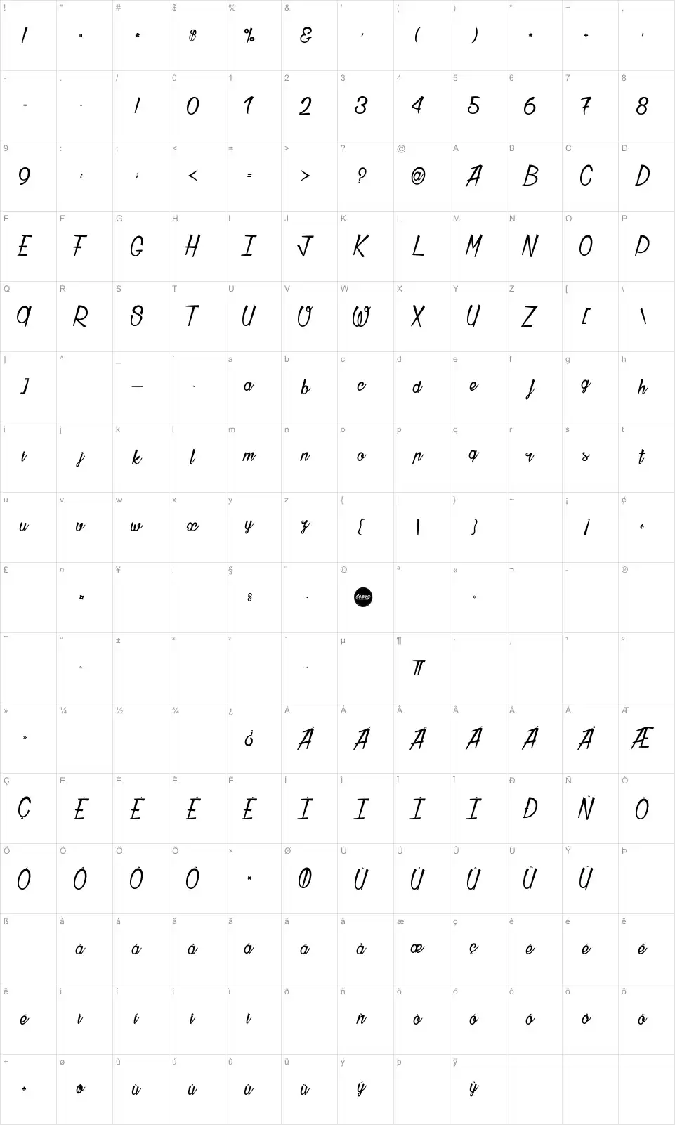 Mapa de caracteres da fonte Thunder Strike