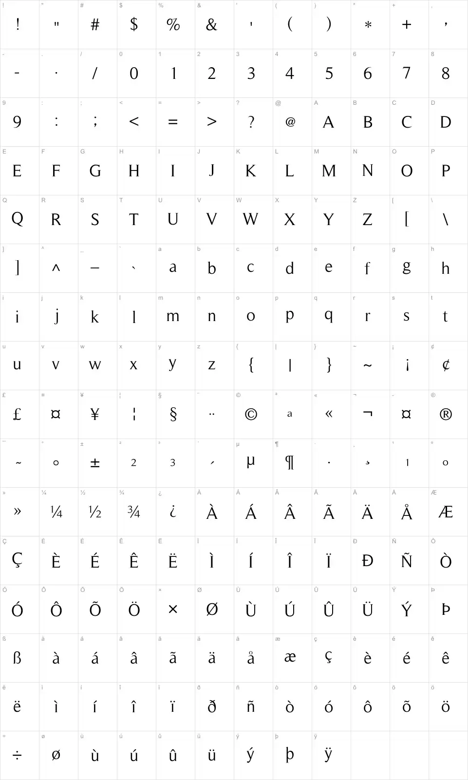 Mapa de caracteres da fonte Timeless