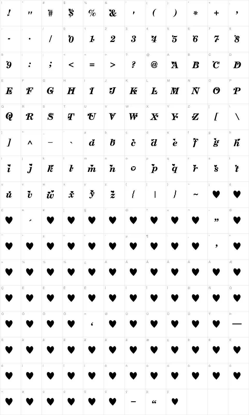 Mapa de caracteres da fonte Times New Romance