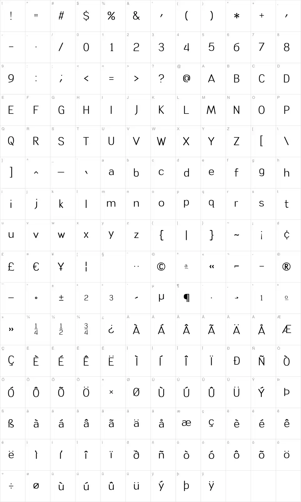 Mapa de caracteres da fonte Tin Birdhouse
