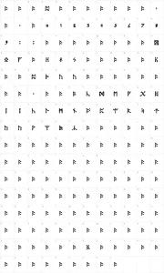 Mapa de caracteres da fonte Tolkien Dwarf Runes