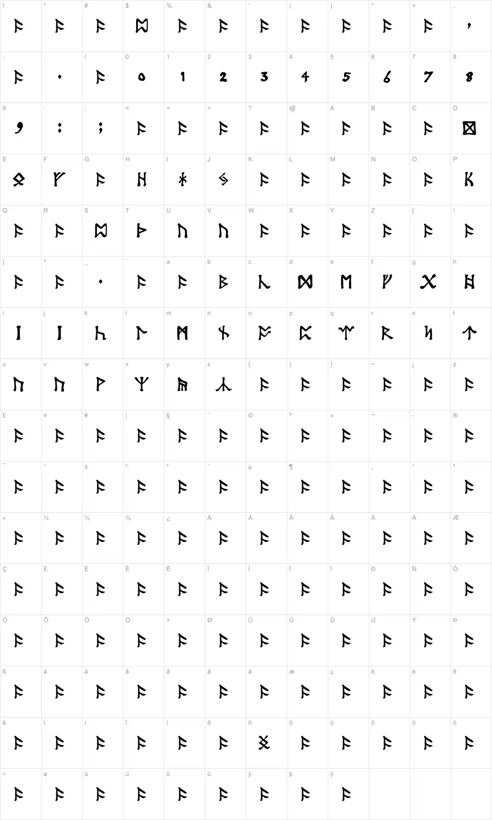 Mapa de caracteres da fonte Tolkien Dwarf Runes