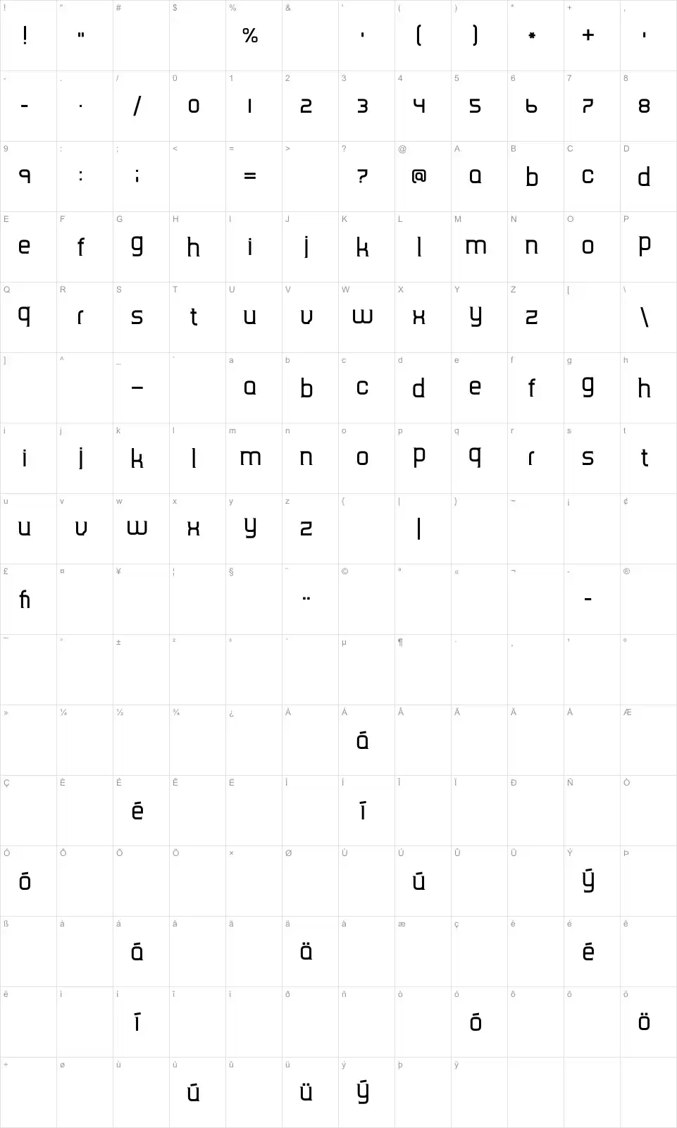 Mapa de caracteres da fonte TripSerif CE