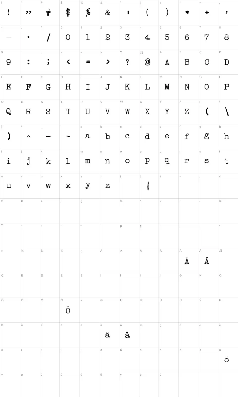 Mapa de caracteres da fonte Type right!