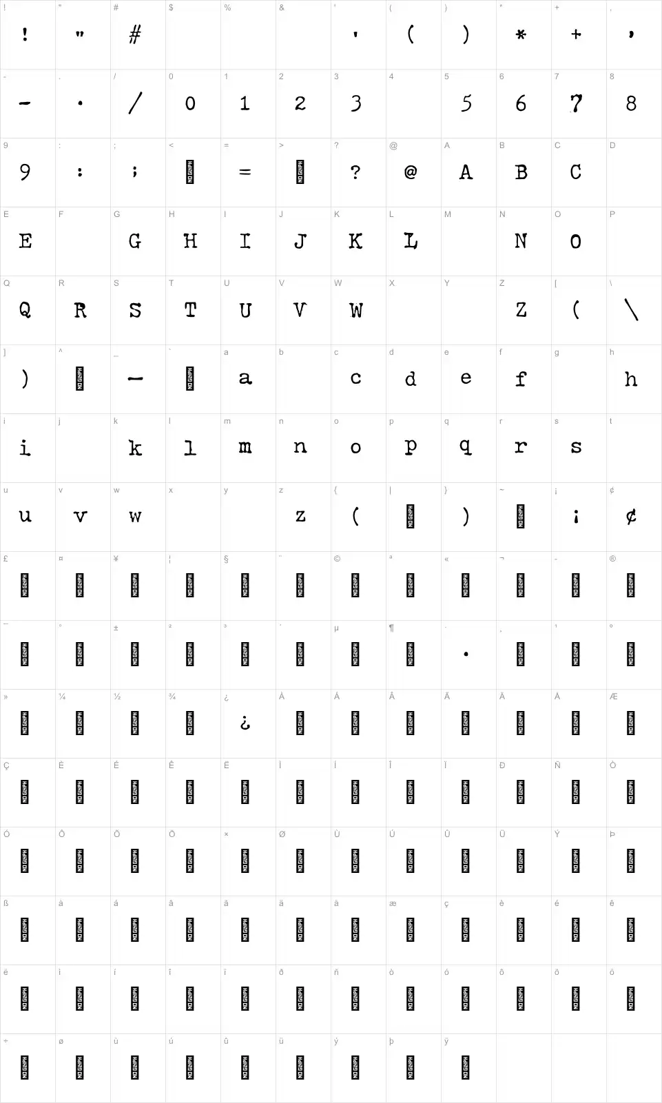 Mapa de caracteres da fonte Typewriter Rustic RNH