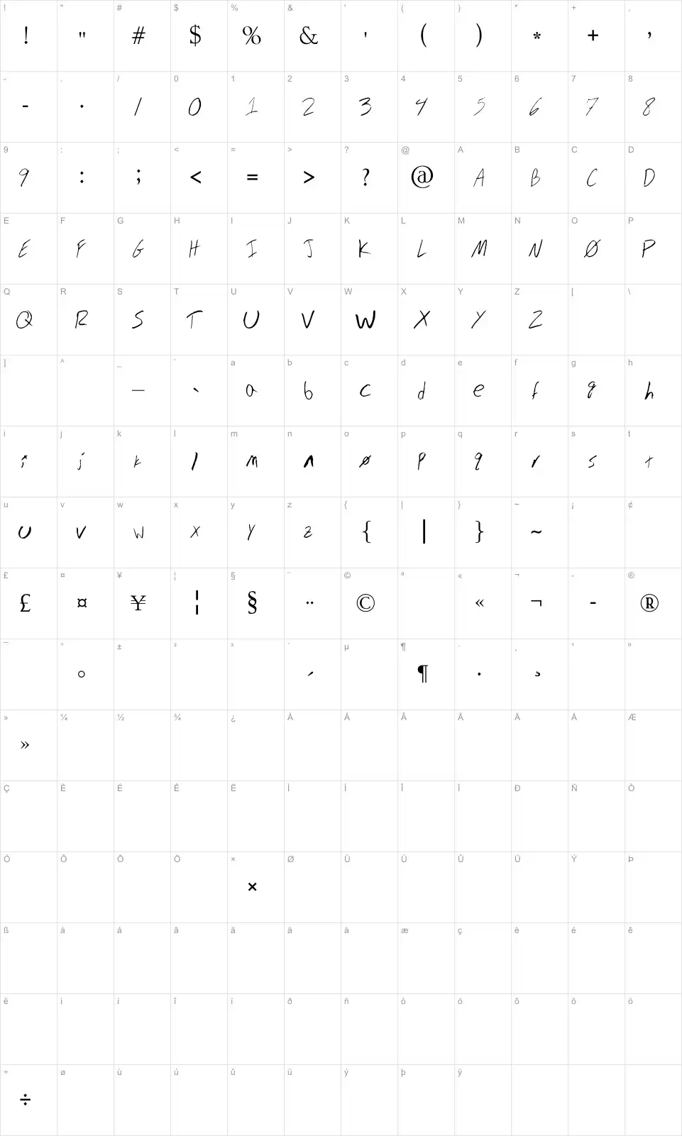 Mapa de caracteres da fonte Typical Guy Font