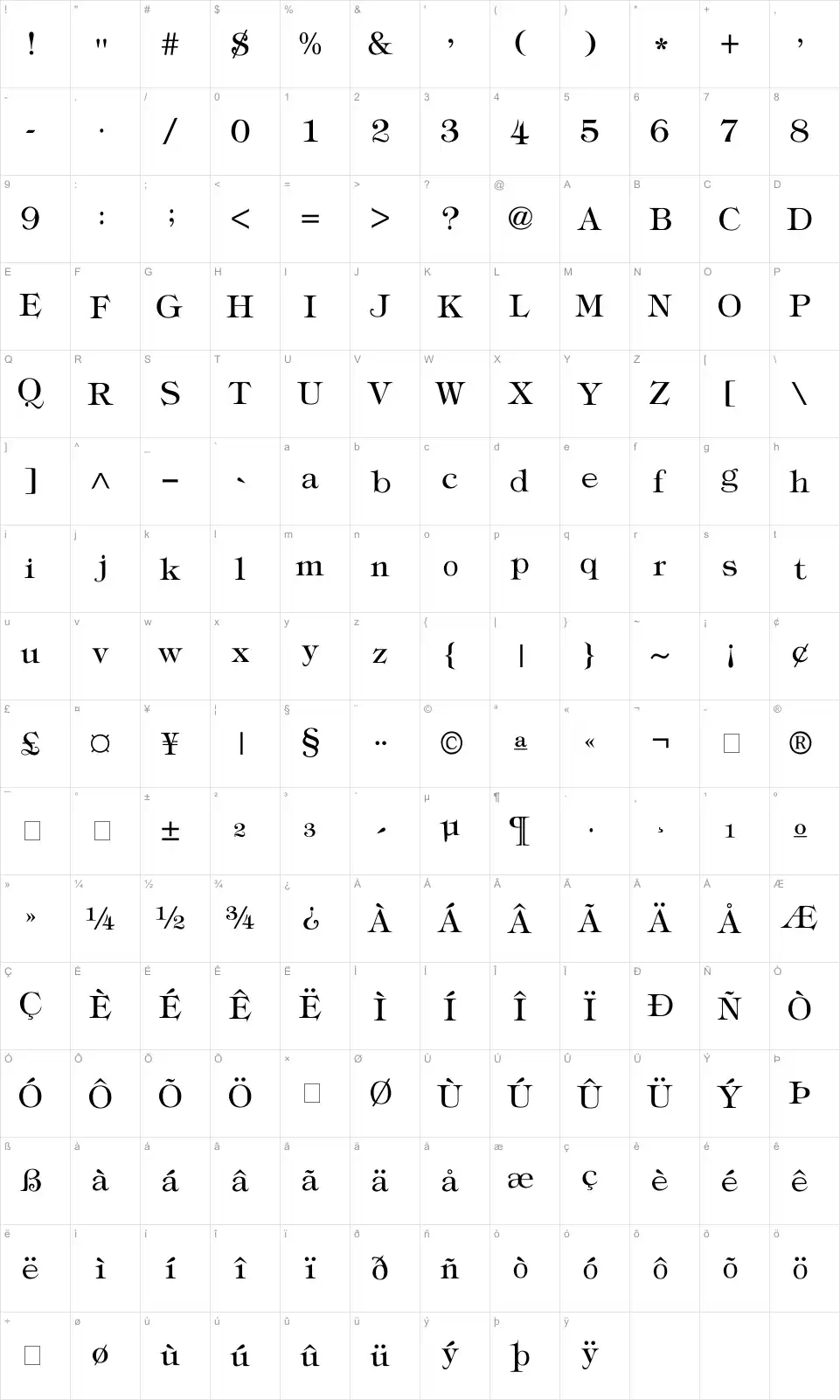Mapa de caracteres da fonte Typography Times Regular