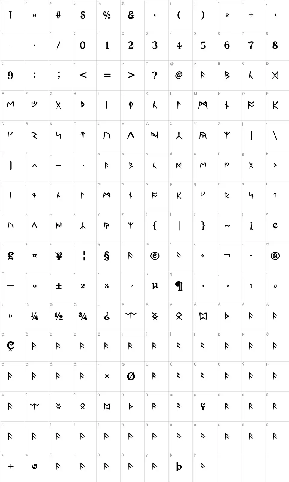 Mapa de caracteres da fonte Ultima Runes