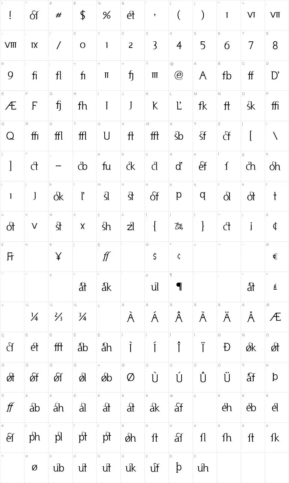 Mapa de caracteres da fonte Usenet