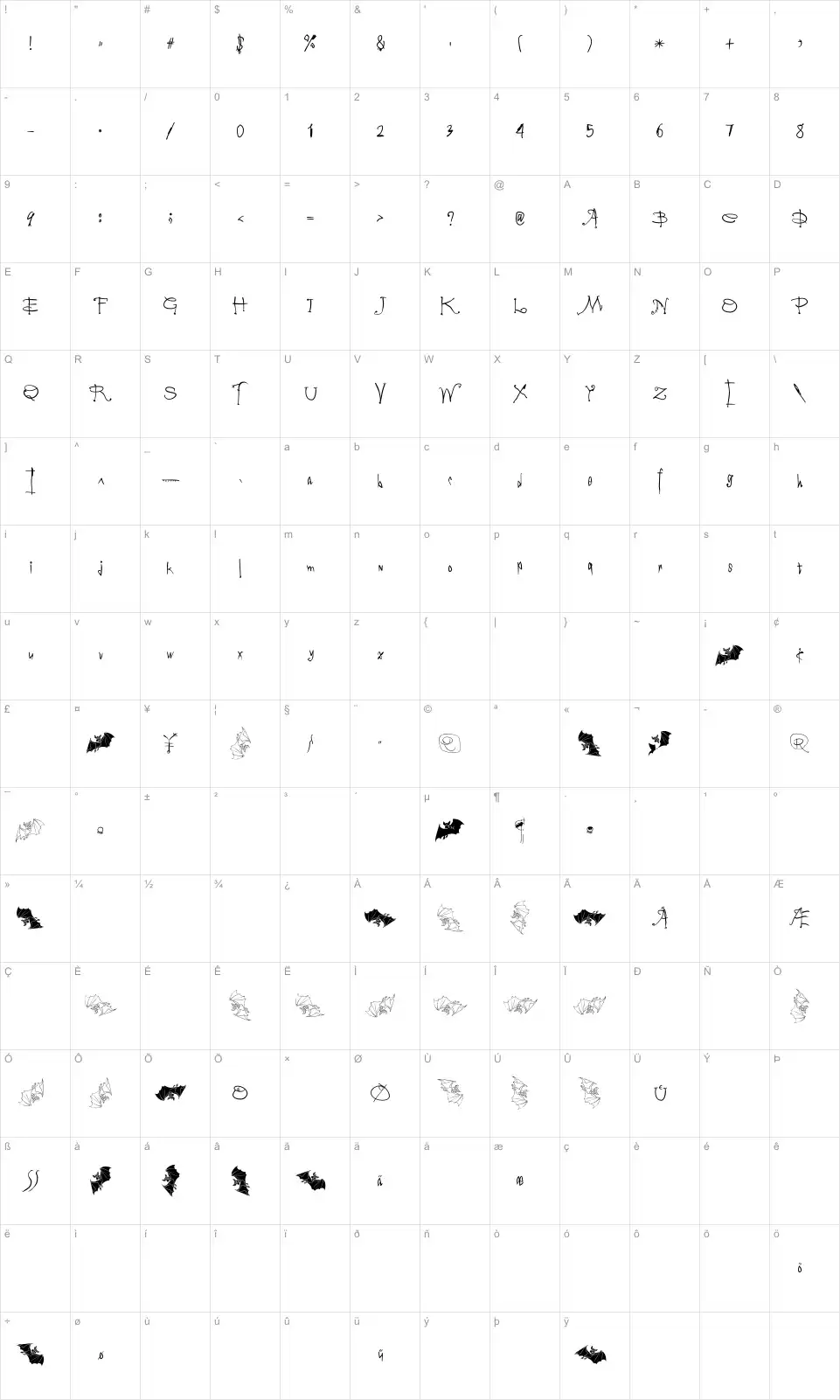 Mapa de caracteres da fonte Vampyriqua