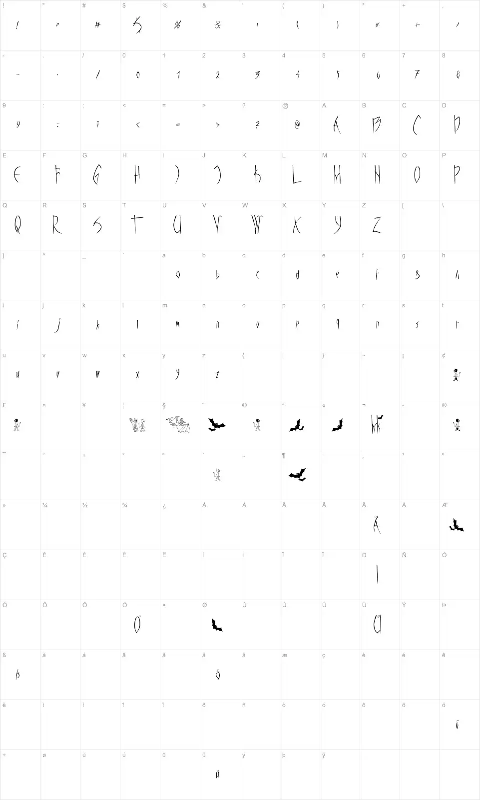 Mapa de caracteres da fonte Vampyrish