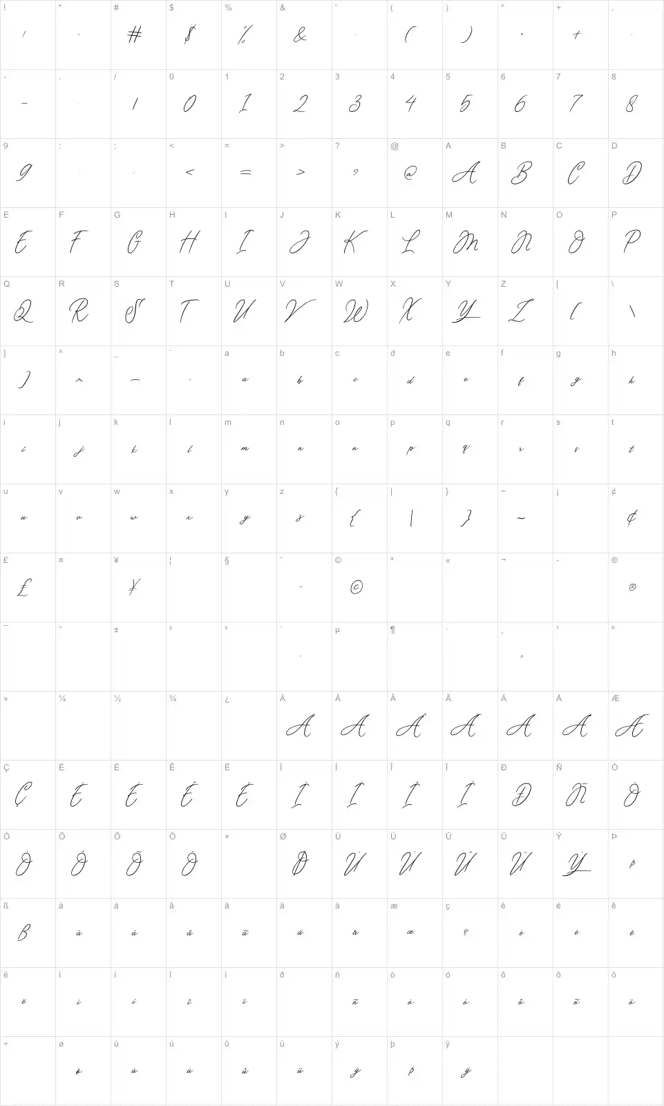 Mapa de caracteres da fonte Venettica