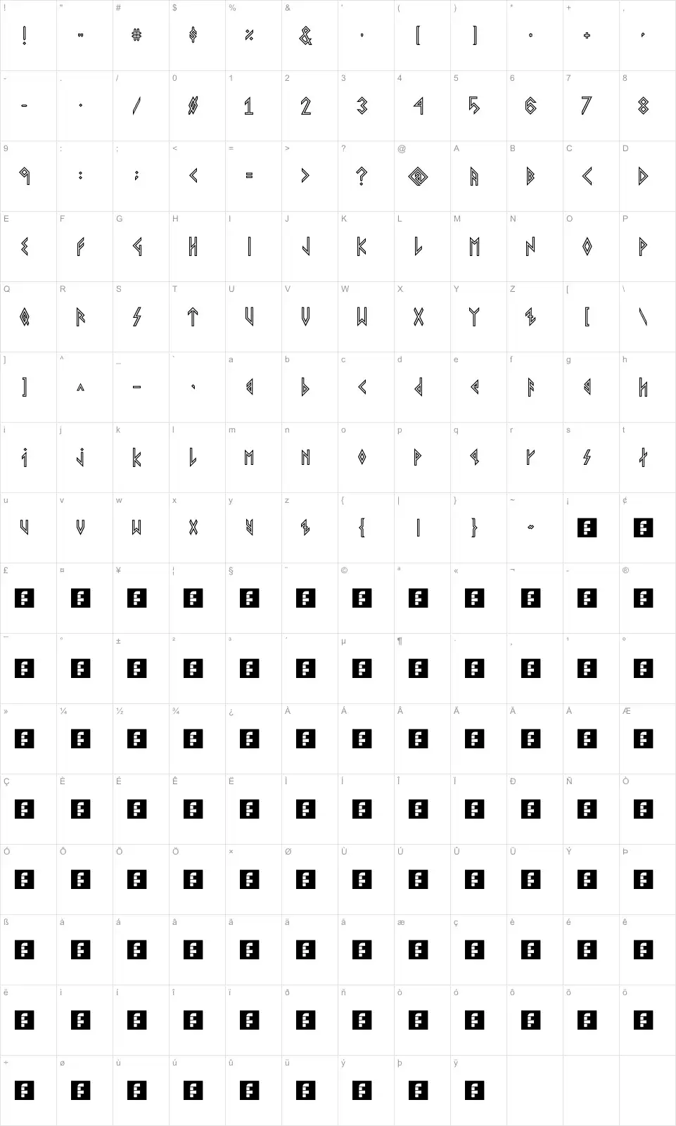 Mapa de caracteres da fonte Viking Younger Runes