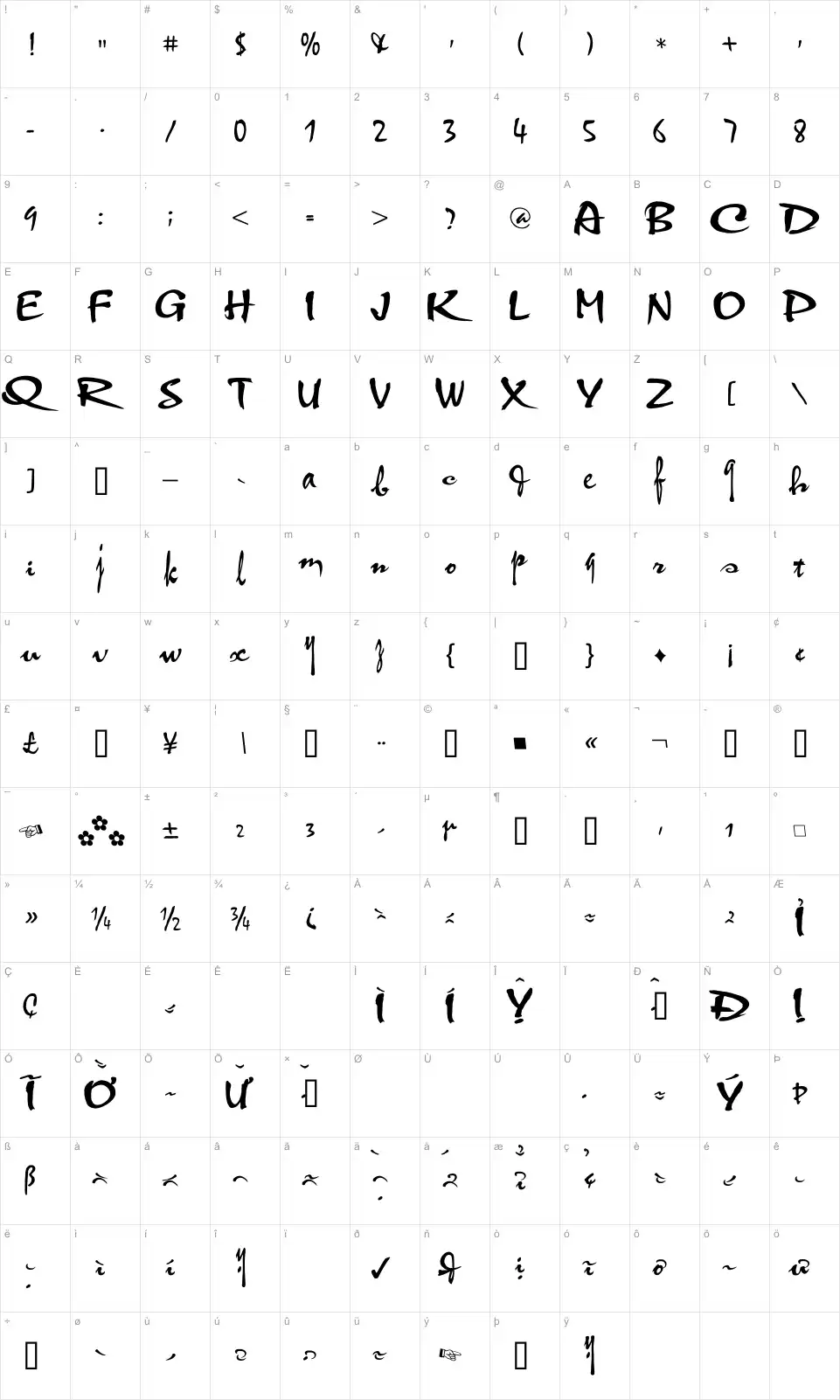 Mapa de caracteres da fonte VNI-Thuphap