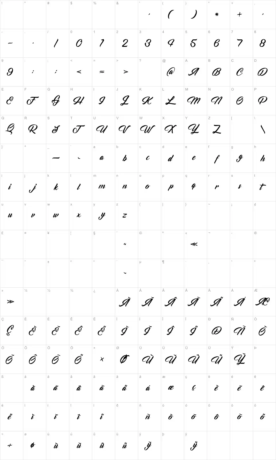 Mapa de caracteres da fonte Voice of the Highlander