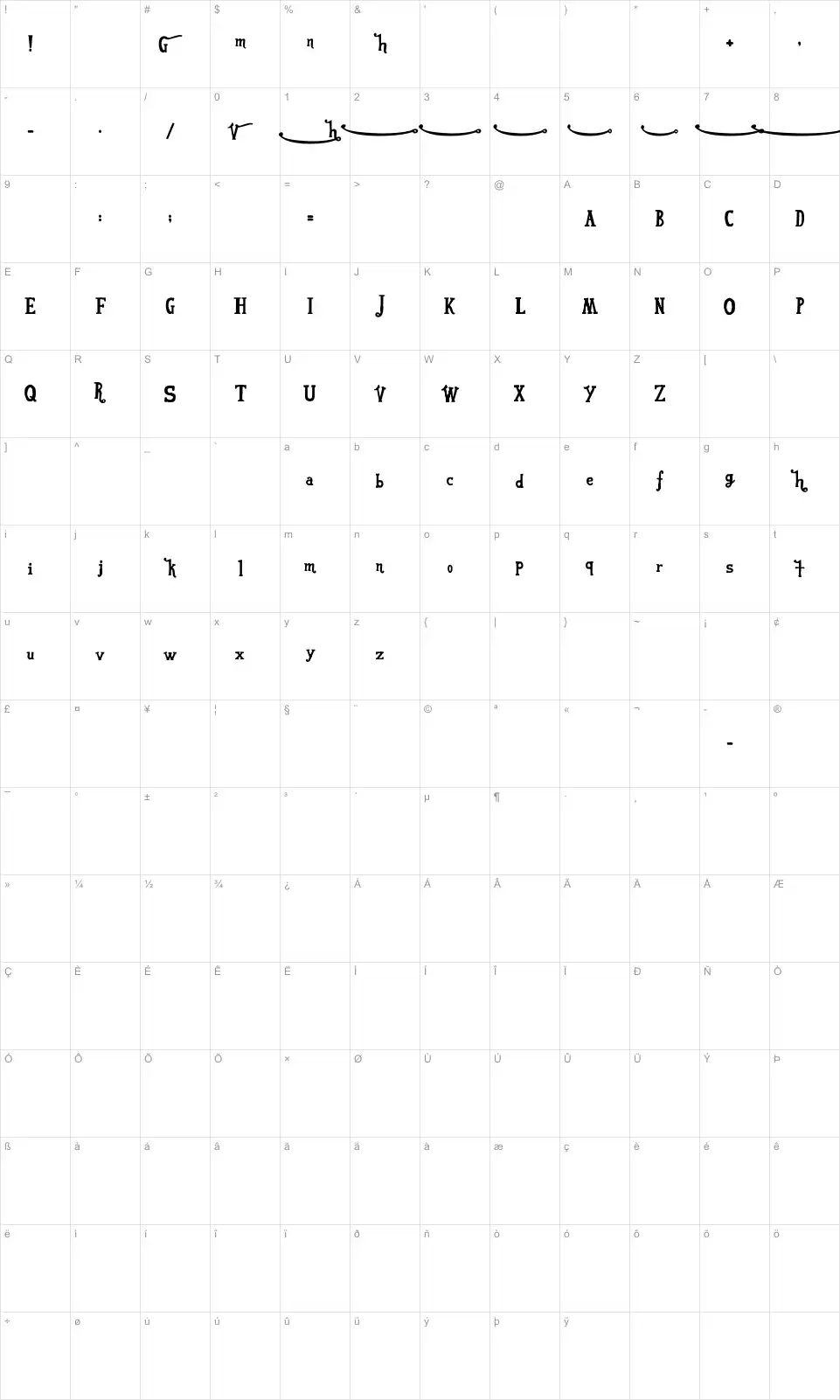 Mapa de caracteres da fonte VonFont