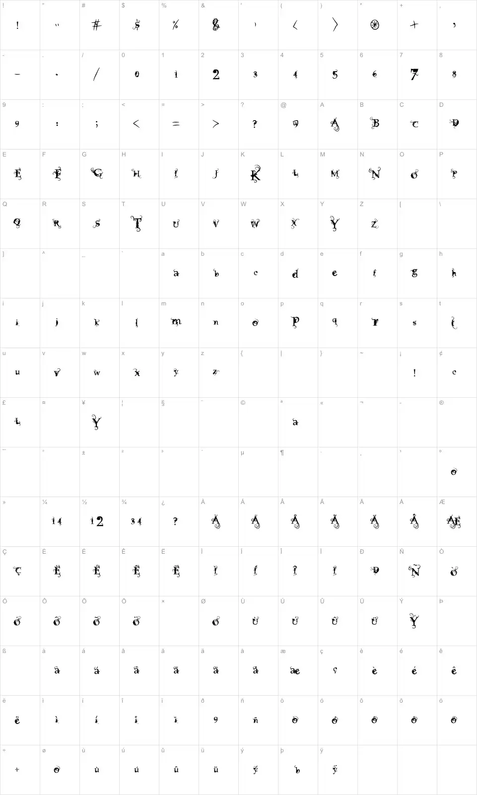 Mapa de caracteres da fonte Vtks Focus