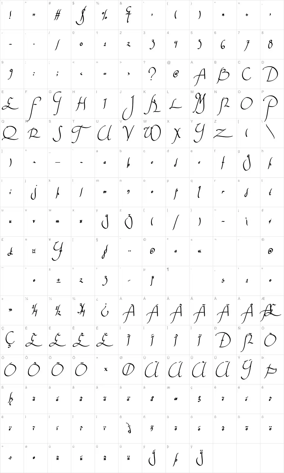 Mapa de caracteres da fonte Wankstaberg Battles