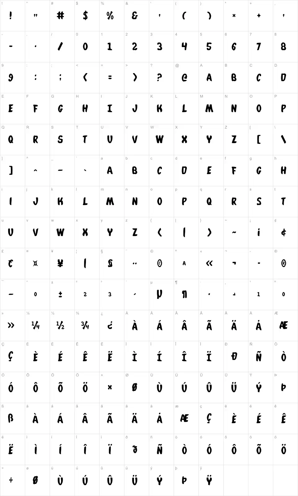 Mapa de caracteres da fonte Whatafont