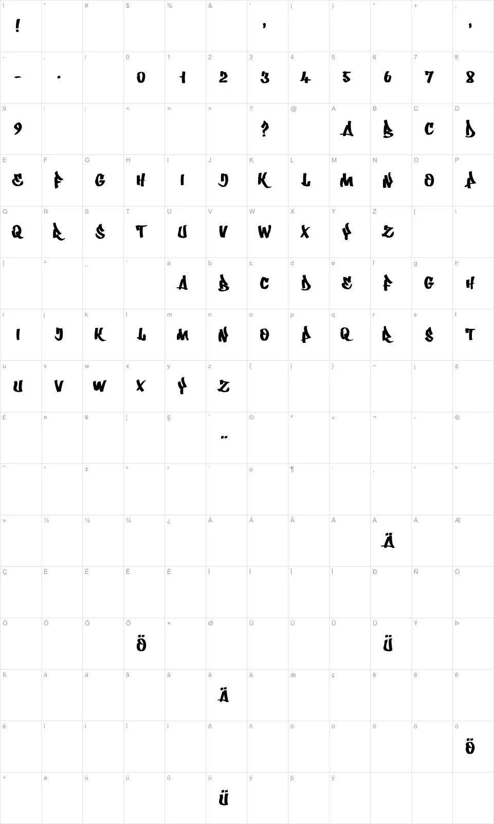 Mapa de caracteres da fonte Whatka