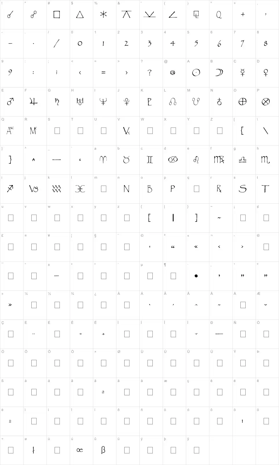 Mapa de caracteres da fonte Widget