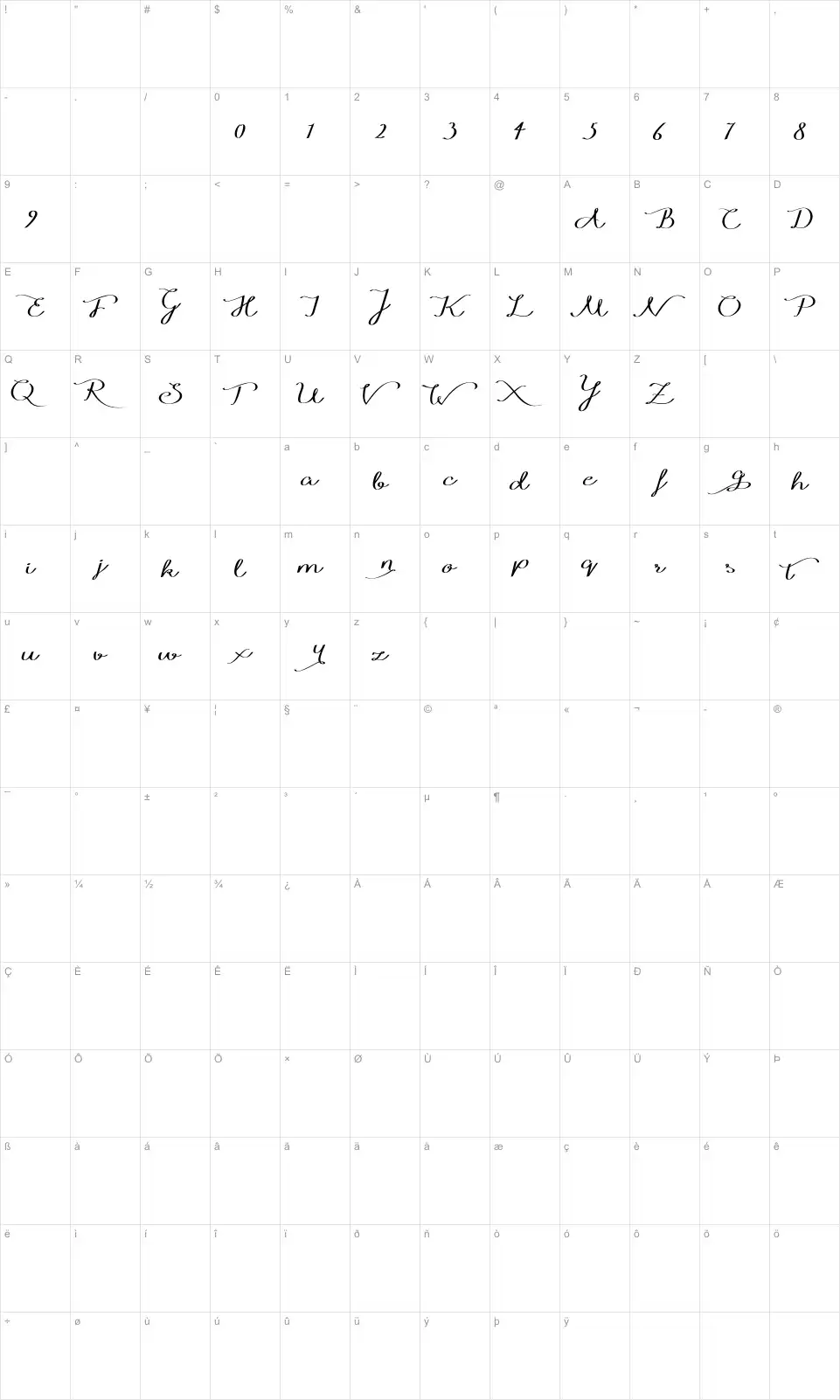 Mapa de caracteres da fonte Windy Rain