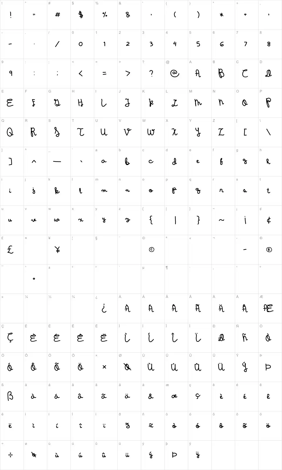 Mapa de caracteres da fonte Wintermelon