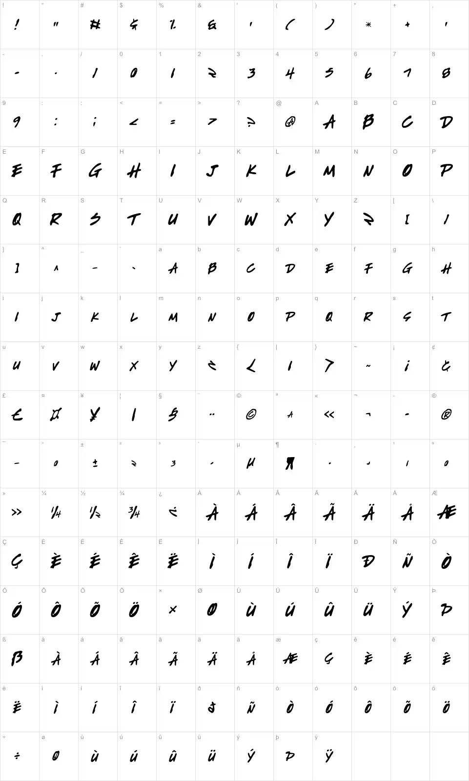 Mapa de caracteres da fonte Write Off