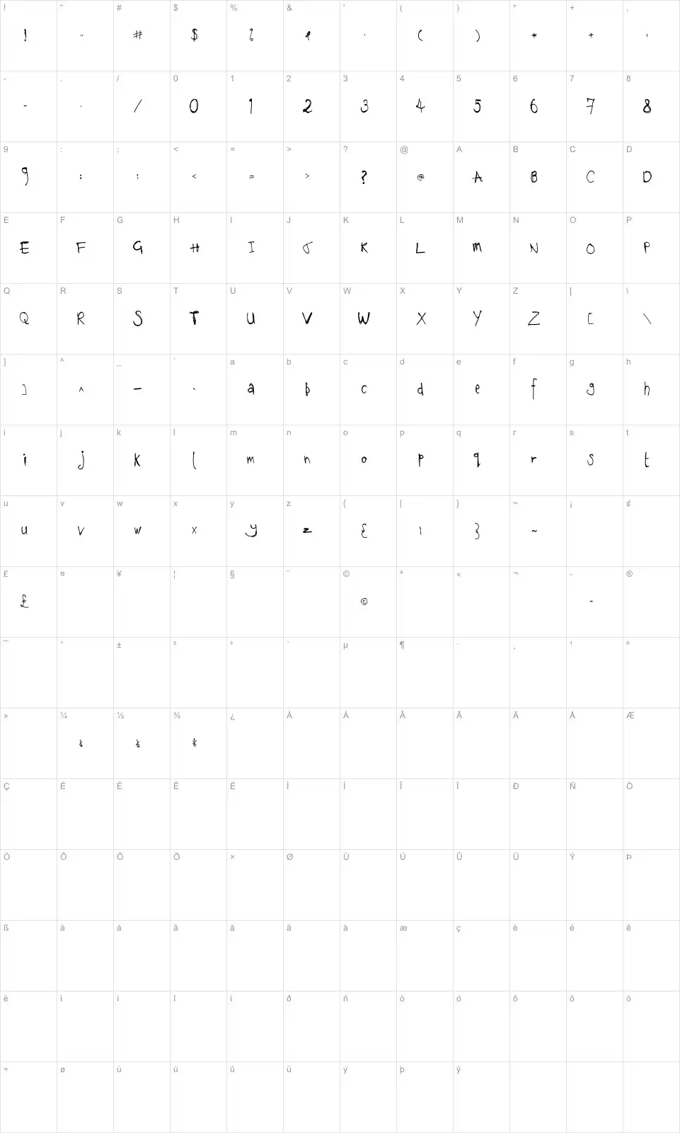 Mapa de caracteres da fonte WS Kname Plate