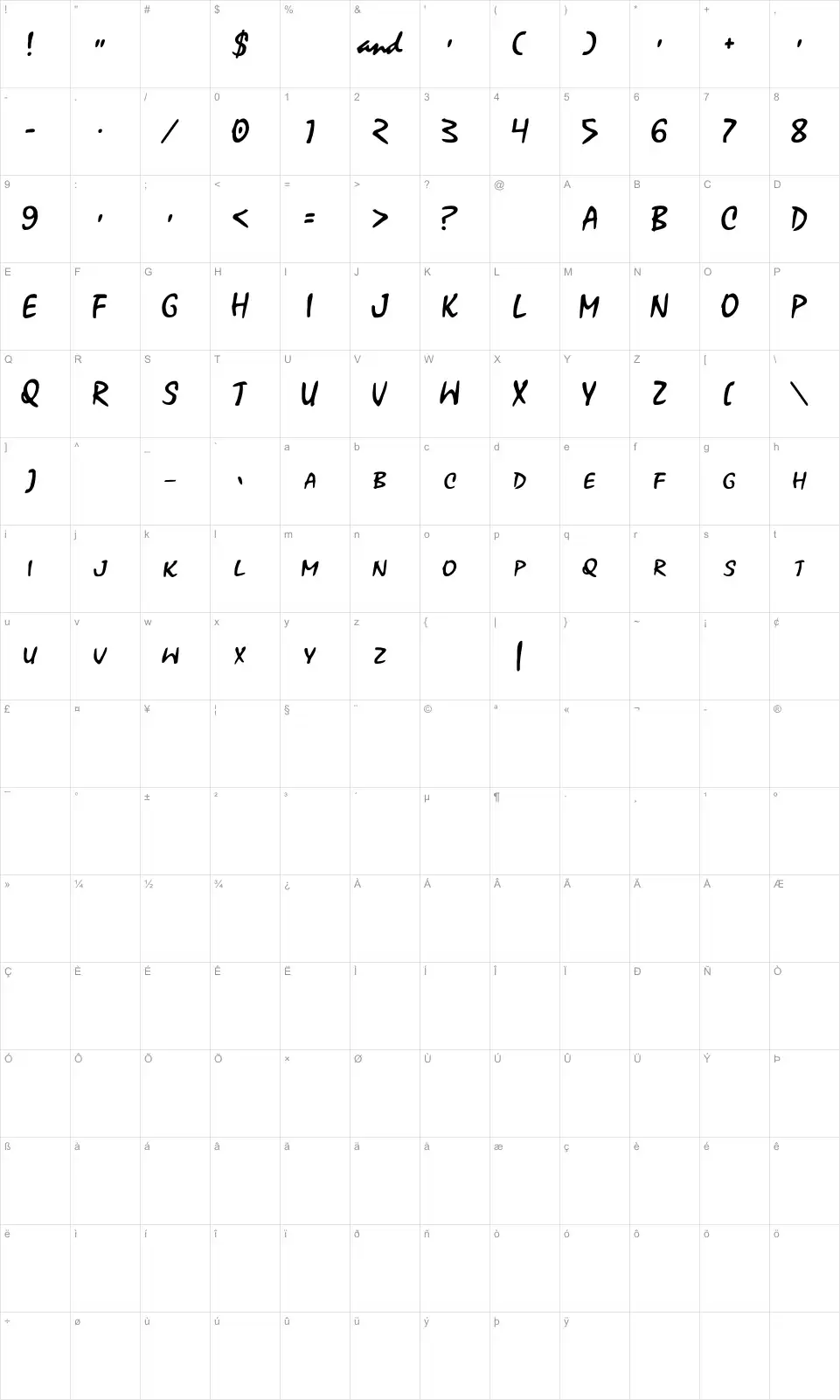 Mapa de caracteres da fonte Xoxoxa