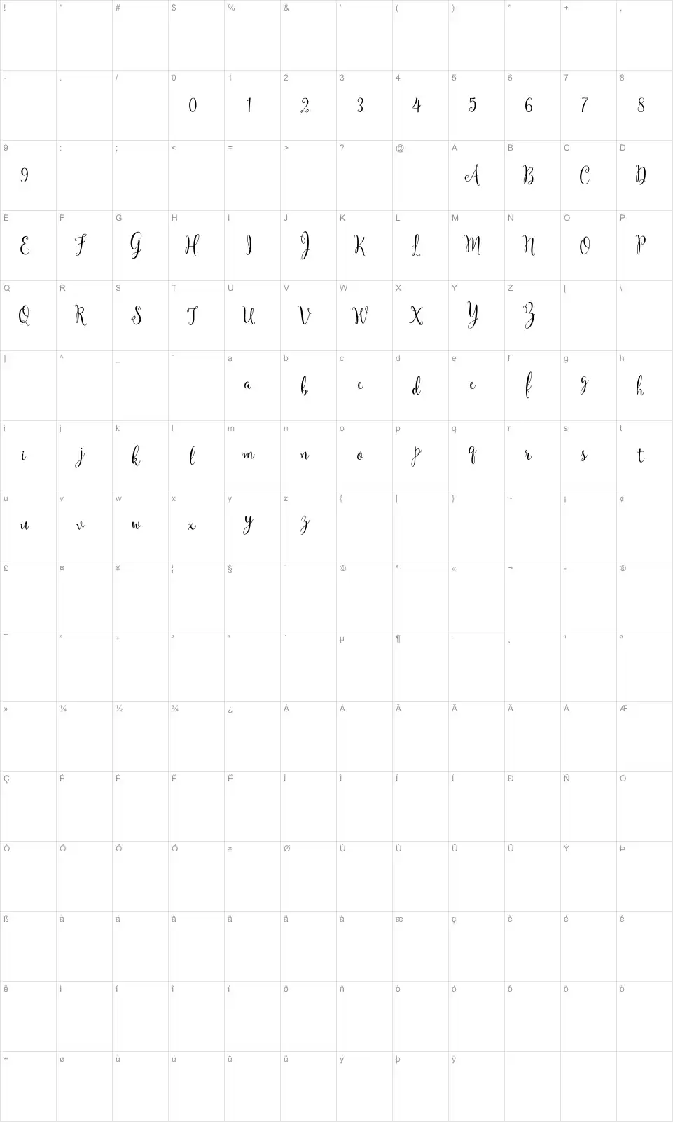 Mapa de caracteres da fonte Yulinda Script