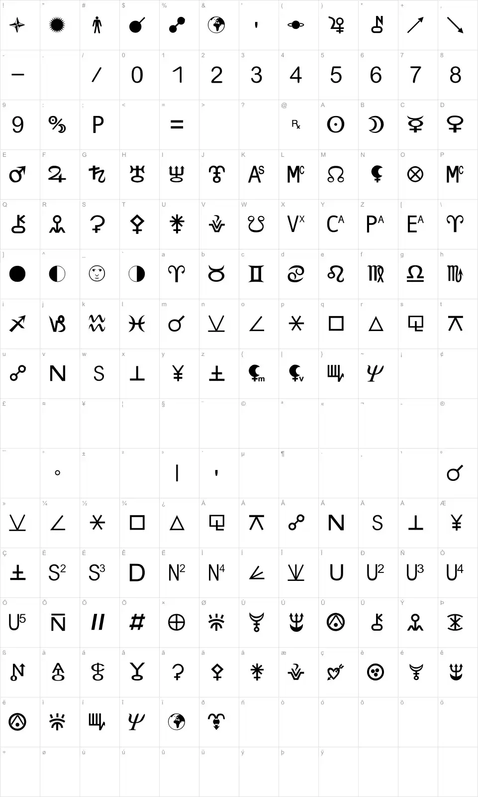 Mapa de caracteres da fonte Zodiac S