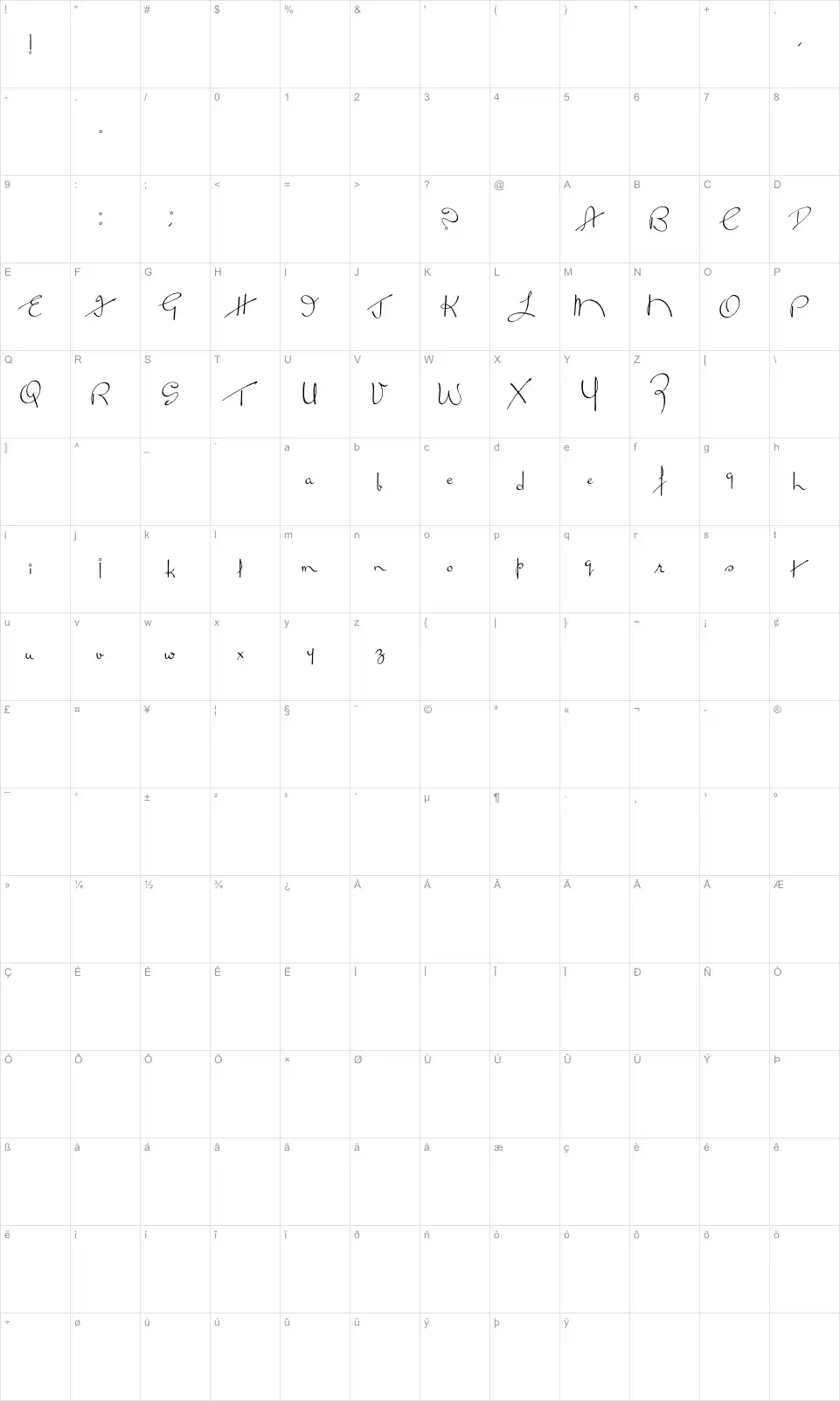 Mapa de caracteres da fonte Broken Kiss