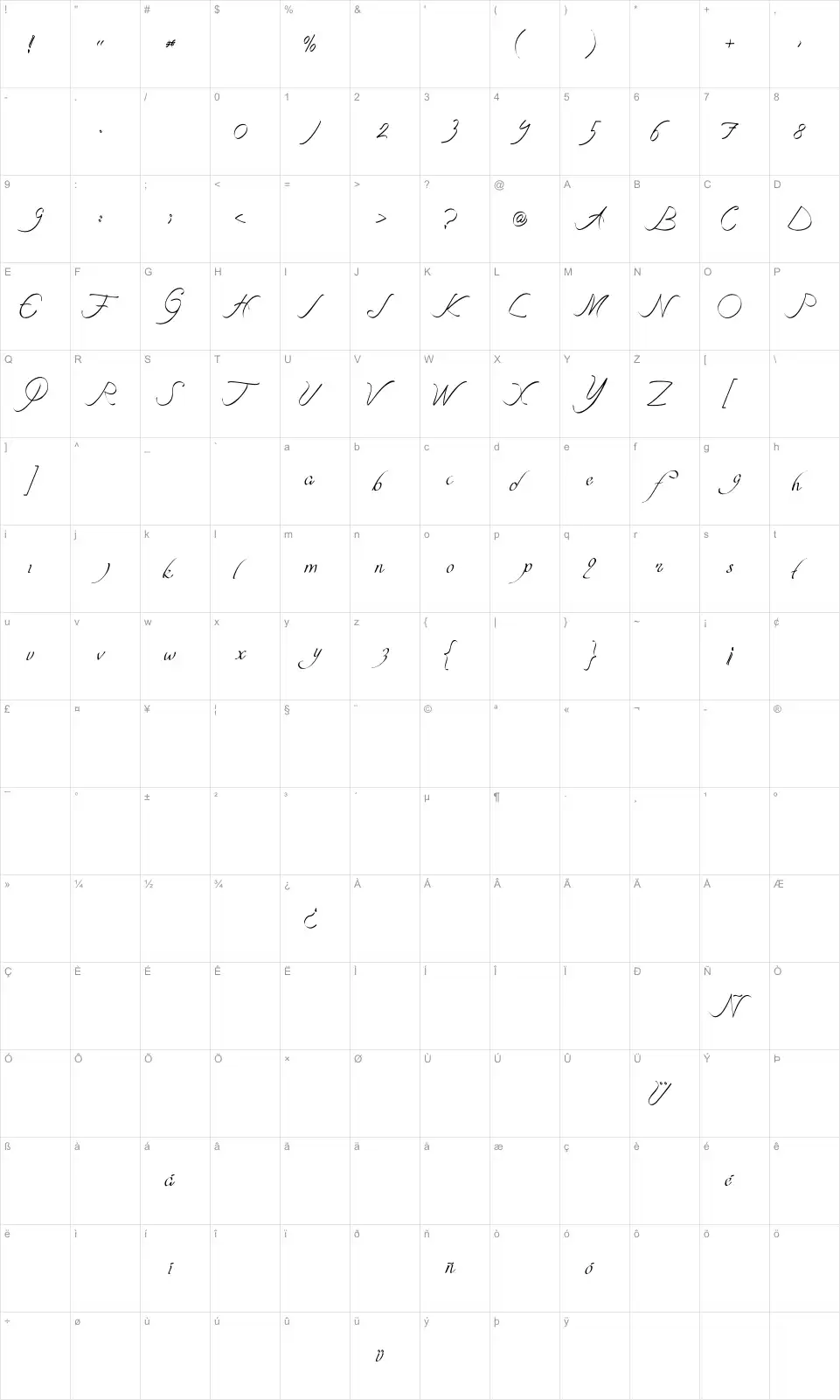 Mapa de caracteres da fonte Curve