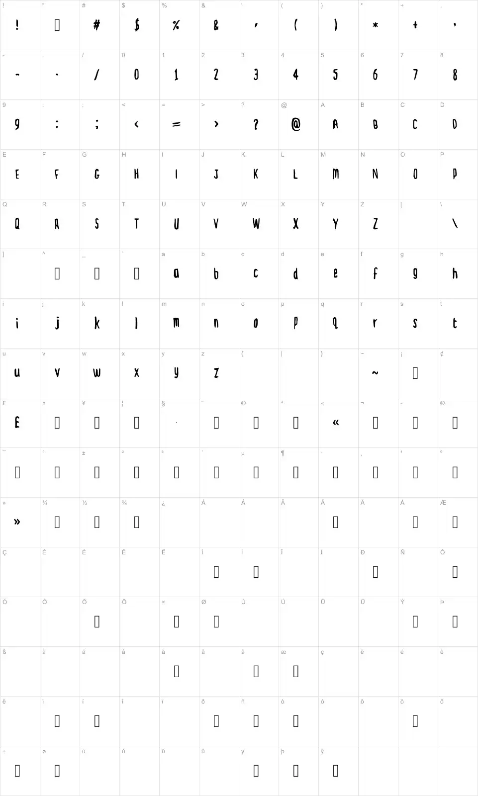 Mapa de caracteres da fonte Dickie