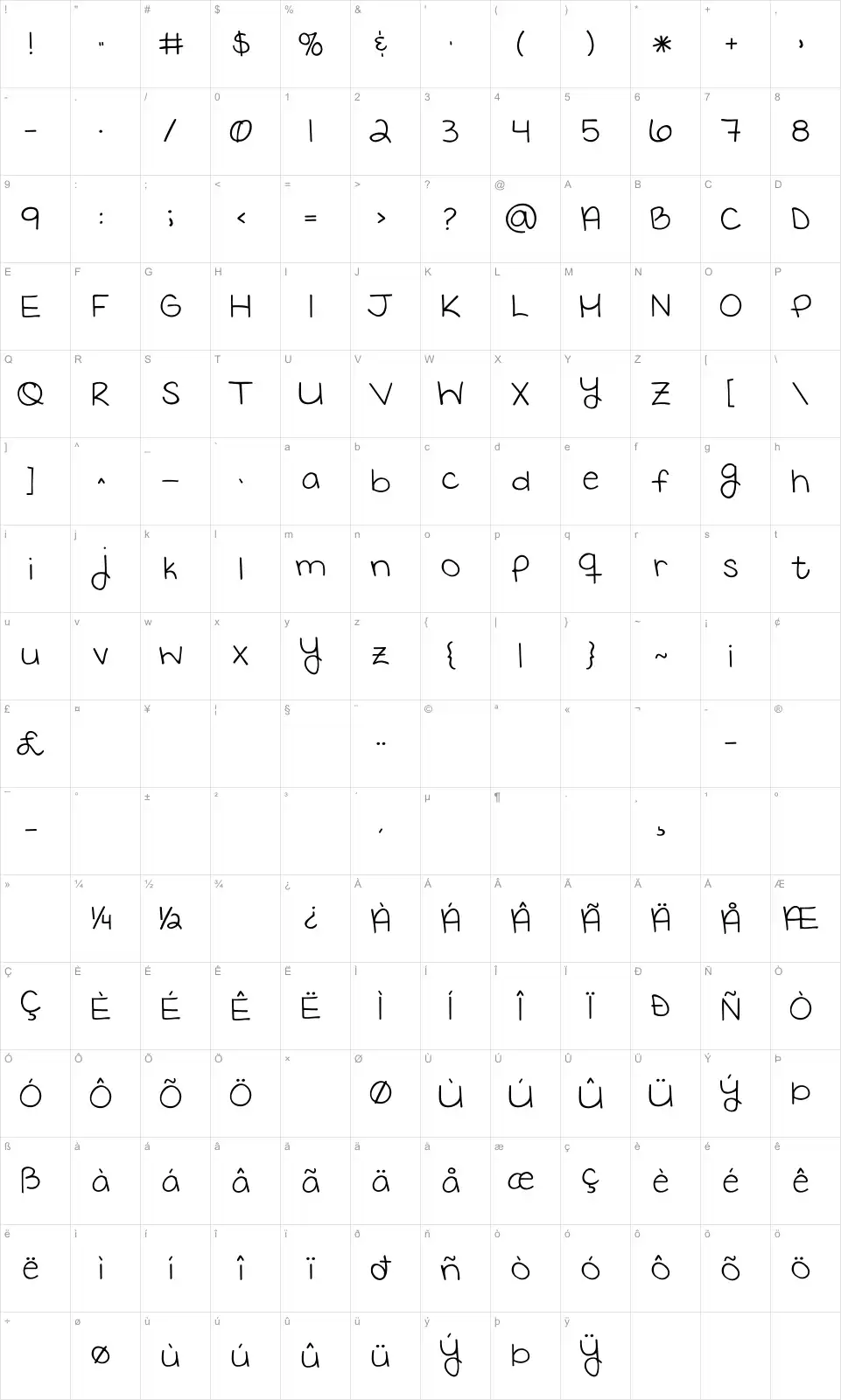 Mapa de caracteres da fonte KG Keep Your Head Up