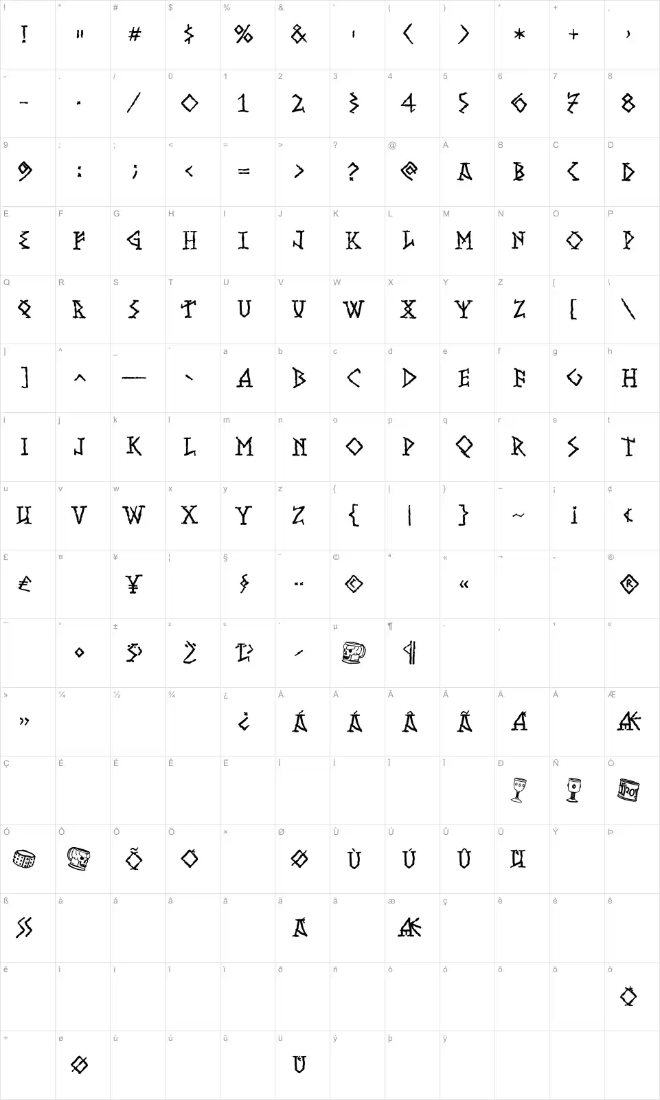 Mapa de caracteres da fonte Runish MK